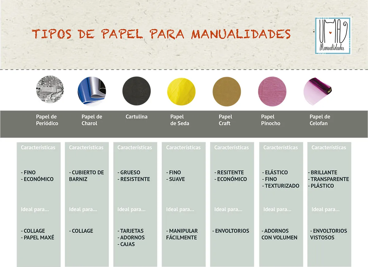 Tipos de papel para manualidades