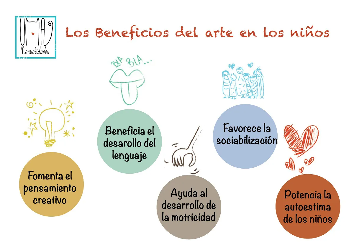 beneficios del arte en los niños