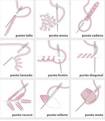 Puntos de bordado más habituales de Laboresenred.blogspot.com